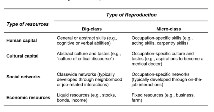 Table 1: Mechanisms of intergenerational reproduction 