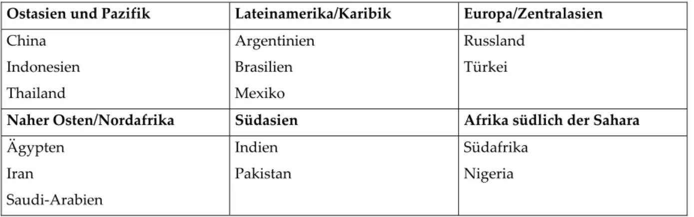 Tabelle 2: Übersicht über die regionalen Ankerländer im DIE-Konzept 
