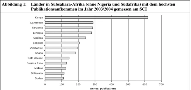 Abbildung 1:  Länder in Subsahara-Afrika (ohne Nigeria und Südafrika) mit dem höchsten   Publikationsaufkommen im Jahr 2003/2004 gemessen am SCI 