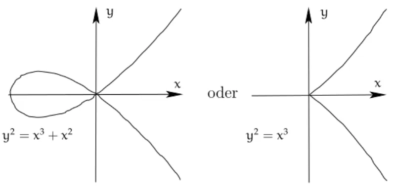 Abbildung 3: Kurven mit mehreren Nullstellen