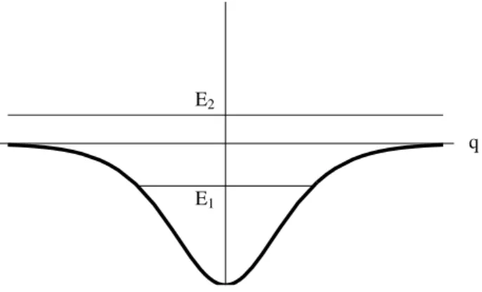 Figure 5.2: One-dimensional potential well. No closed loops for E 2 , closed loops for E 1 .