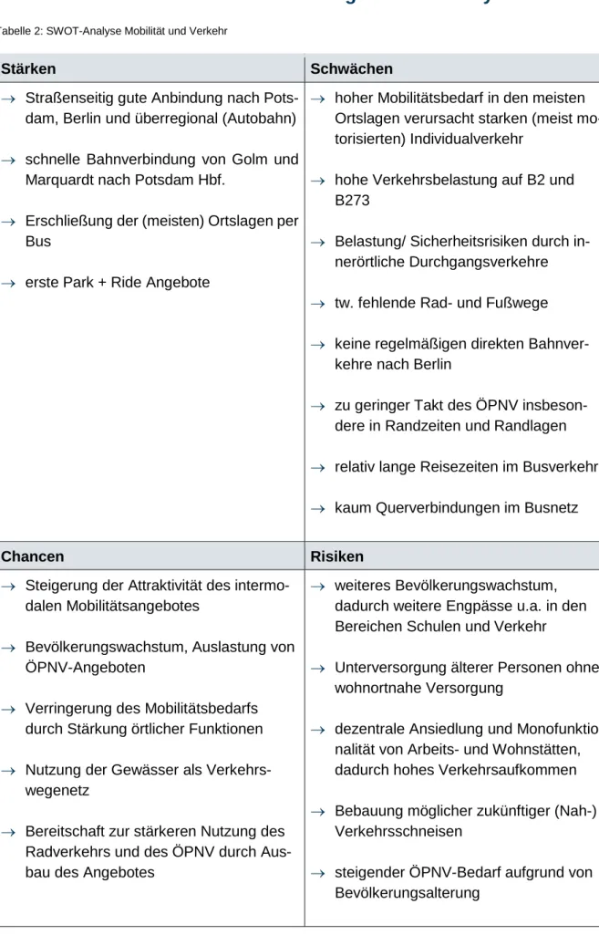 Tabelle 2: SWOT-Analyse Mobilität und Verkehr 