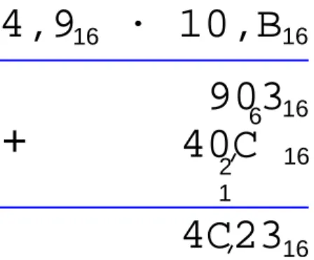 Abbildung 4: Multiplikation 4, 5625 · 16, 6875 = 76, 136 . . . im Hexadezimalsystem 10001 : 101 = 11 + 00111 010 10 101− 101− 10111 1
