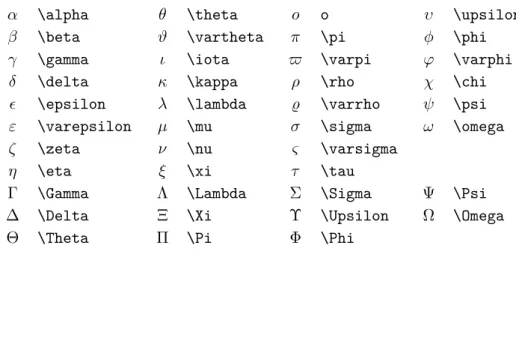 Table 3.2: Greek Letters.