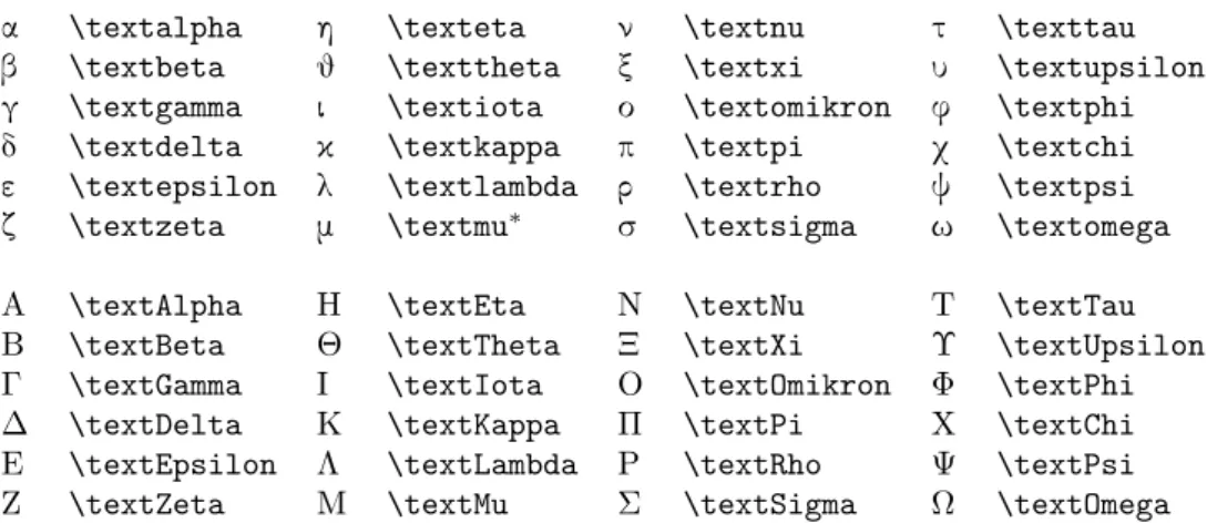Table 6: textgreek Upright Greek Letters