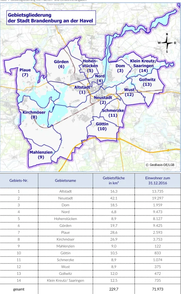 Abb. 7 Gebietsgliederung mit Flächen- und Einwohnerangaben