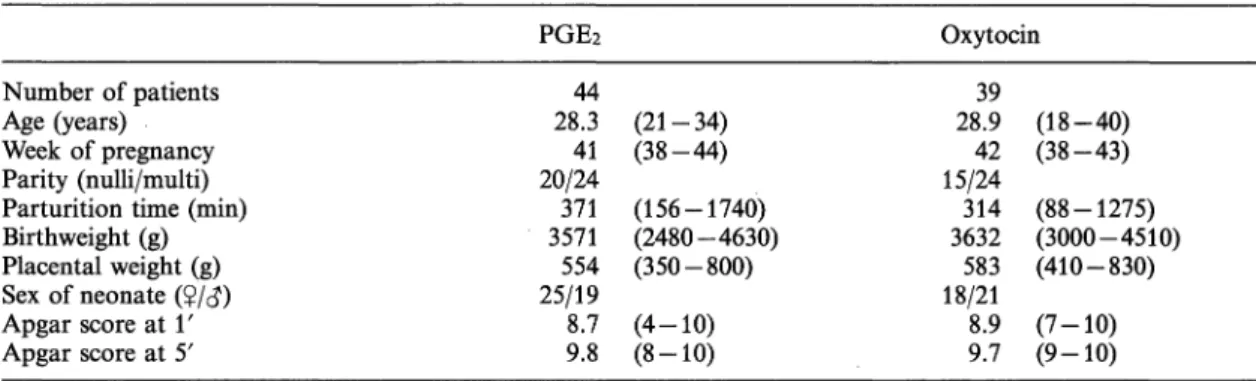 Table I. Clinical data on patients in whom labor was induced with prostaglandin E2 (PGE2) or oxytocin.