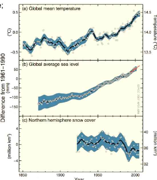 Figure 4.2 and Figure 5.13} Quelle: IPCC-AR4-wg1_SPM: Scientific Basis, Bild SPM-3,  (2007-02)