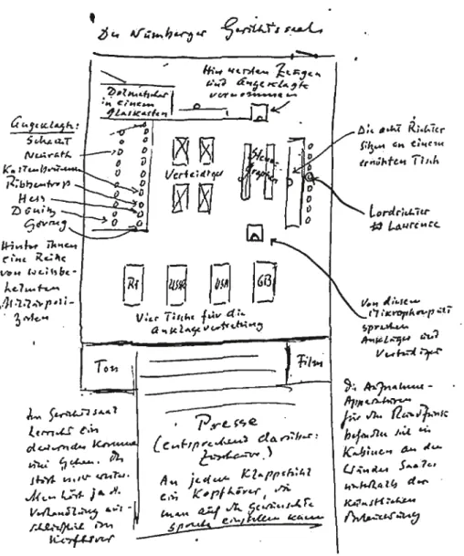 Abb. 3. Lage-Skizze aus dem Nürnberger Verhandlungssaal. NWDH, H. 5, 1946, S. 12
