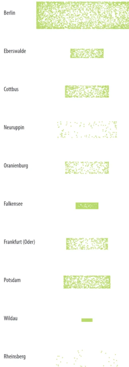 Abbildung h stellt Daten zur Größe der Bevölkerung  sowie Flächenangaben in unterschiedlichen  Bran-denburger Städten und Berlin dar