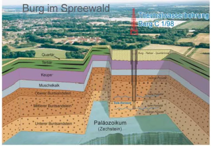 Abb. 31   Thermalwasserbohrung in Burg (Lausitz)