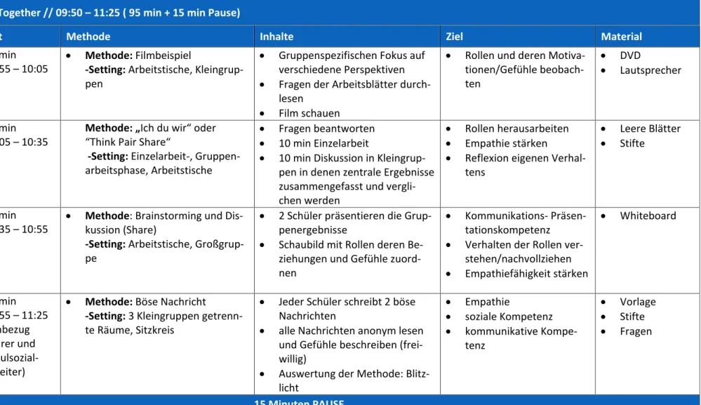 Tabelle 2: Let's Fight it Together (Modul 2) 