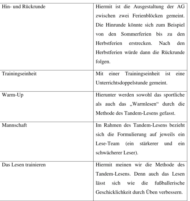 Tabelle 1: Sprachjargon