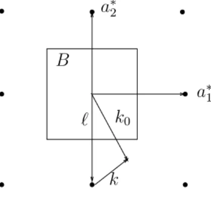 Figure 4: Illustration of k 0 = k + ℓ with k ∈ B and ℓ ∈ L ∗ .