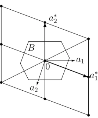 Figure 1: The primitive vectors of a two-dimensional lattice L and its reciprocal lattice L ∗ and the Brillouin zone B .