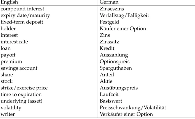 Table 1: English-German translations of financial terms used in the lecture notes.