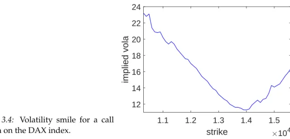 Figure 3.4: Volatility smile for a call option on the DAX index.