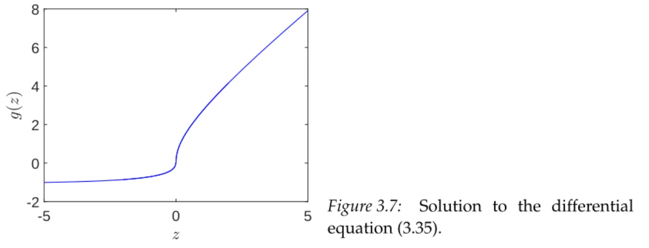 Figure 3.7: Solution to the differential equation (3.35).
