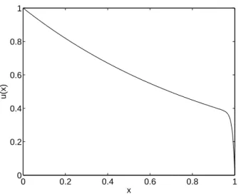 Abbildung 1.9: Plot der Funktion u asym aus (1.47) f¨ur ε = 0.01.