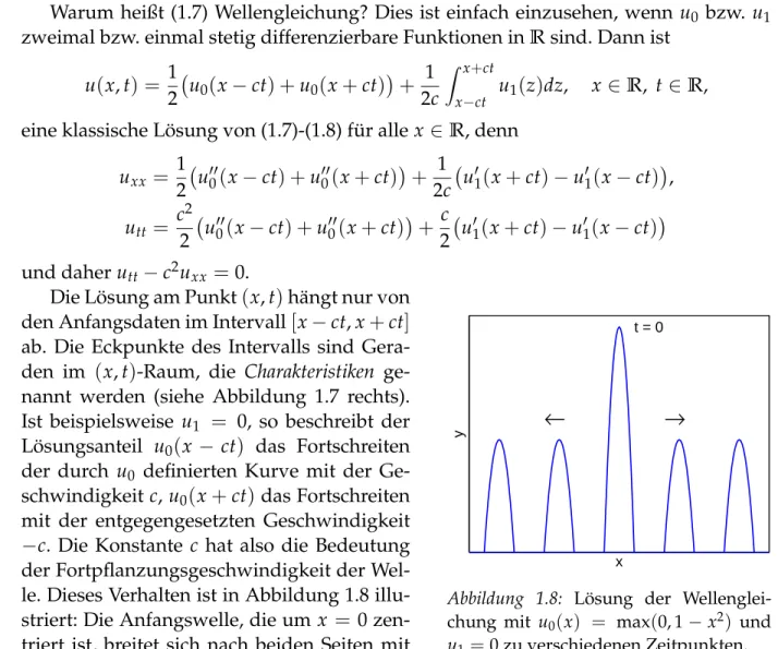 Abbildung 1.8: L ¨osung der Wellenglei- Wellenglei-chung mit u 0 ( x ) = max ( 0, 1 − x 2 ) und u 1 = 0 zu verschiedenen Zeitpunkten.
