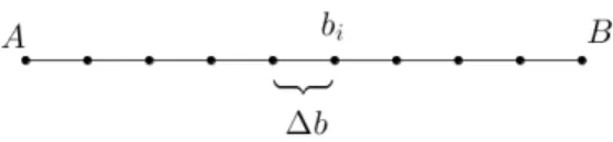 Abbildung 3.2: Ann¨aherung eines kontinuierlichen Eigenwertintervalls durch eine diskrete Ein- Ein-teilung