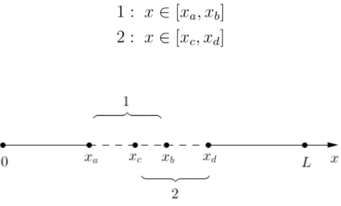 Abbildung 2.3: Zwei sich ¨uberlappende Ereignisse (z.B. Detektor-Elemente) Die Wahrscheinlichkeit, dass das Ojekt auf Element 1 trifft, ist: