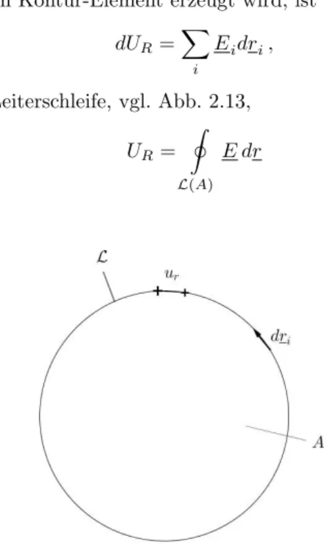 Abbildung 2.12: Elektrisches Feld zwischen zwei Kondensator-Platten im Abstand d. Das Feld ist parallel zum Verbindungsvektor d.