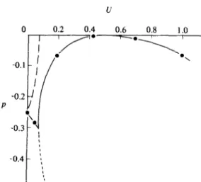 Figure  1. Values  of Wp (instability  or  growth  rate),  and  19~1  (radian  frequency  of  oscillation),  related  to wavelength  2nU-  ‘I2 as in the relation  (18) with  Z=O