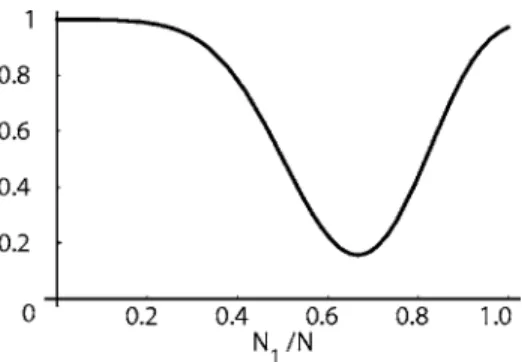 Fig. 9. The fraction of potent trajectories ⌽ potent as a function of N 1 / N for N 1 +N 2 = N= 100, and p 1 = 0.1 and p 2 = 0.2