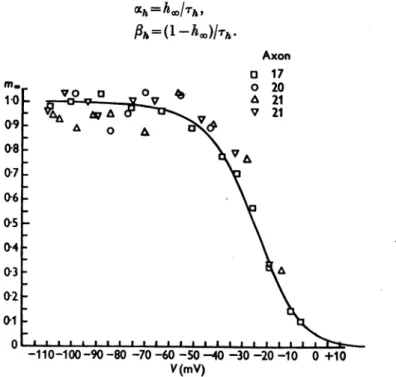 Fig. 8 illustrates the relation between m. and V. The symbols are experi- experi-mental estimates and the smooth curve was calculated from the equation