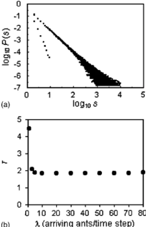 FIG. 3. A sample of power spectra S 共 f 兲 for driving rates of ␭