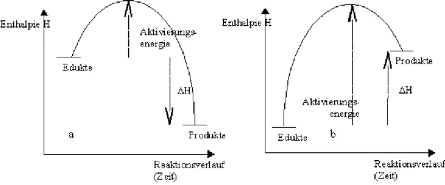 Abbildung 3: Energiediagramme