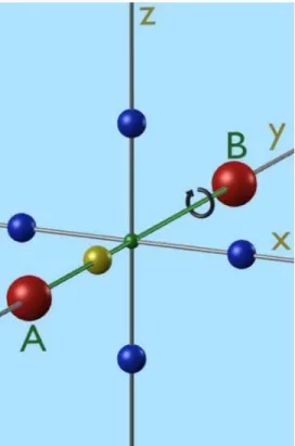 Abb. 6: n-fahe Rotationsahse k AB