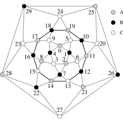 Abbildung 6: Zweidimensionale Projektion des Ikosidodekaeders (N = 30) mit den drei Untergittern A, B und C.