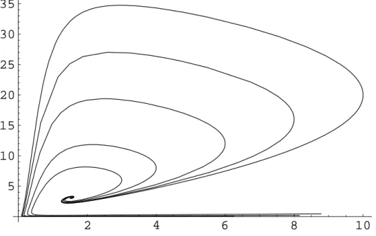 Abbildung 3.5: L¨ osungen der reduzierten Gleichung kleine r gilt (vgl. (3.6a))