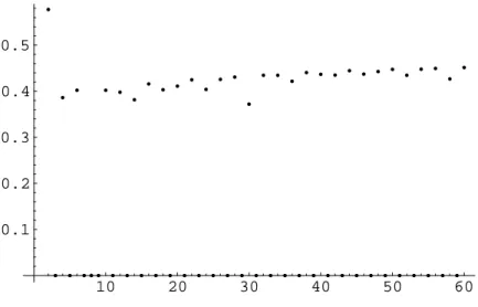 Abbildung 3.6: n 7→ | a n | 1/n , a n : Entwicklungskoeffizienten von f K