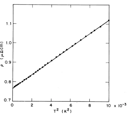 Abbildung 2.3: Elektrischer Widerstand von CeAl 3 als Funktion des Quadrats der Tempe- Tempe-ratur [Andres et al., Phys