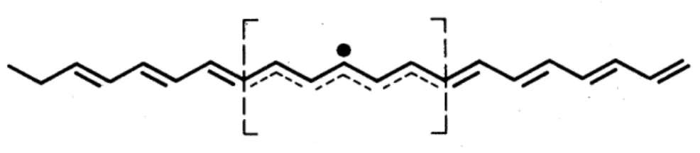 Abbildung 4.5: Schematische Darstellung eines neutralen Solitons in trans-(CH) x [Heeger, Rev