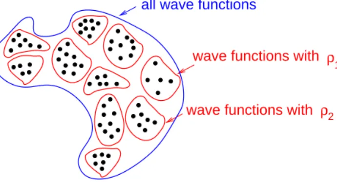 Figure 2.1: Construction of the DFT functional according to Levy [3]. The DFT energy functional for a given electron density ρ 1 (r) is the minimal expectation value of all wave functions yielding ρ 1 (r).