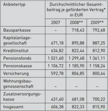 Tabelle 7: Struktur der Gesamtbeiträge nach  Anbietertypen für die Beitragsjahre  2007 bis 2009 