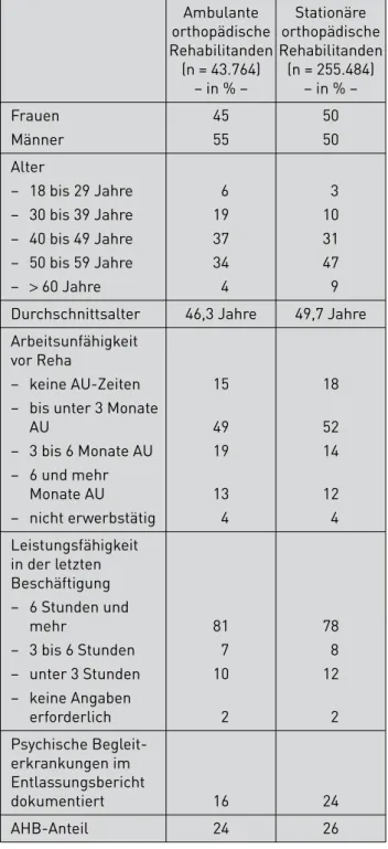 Tabelle 1: Ambulante und stationäre orthopädische  Rehabilitanden der Deutschen 