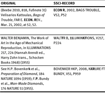 Tabelle 2: Fehlerhafte Triplets zu Thorstein VEBLEN 1912 im SSCI-Record zu Beebe 2010