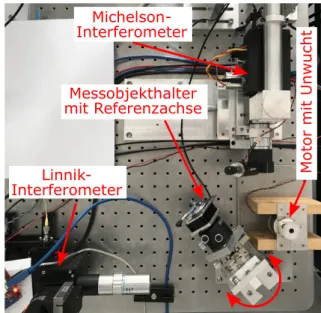 Abb. 2: Laserinterferenzsignale bei verschiedenen Schwingspie- Schwingspie-gelamplituden 