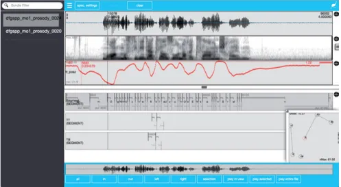 Abb. 8.1: Emu WebApp Labeller mit drei Signaldarstellungen (Oszillogramm, Sonagramm, EMA-Sensormessdaten), drei Annotationsebenen (Segment, TT [tongue tip] und TB [tongue back]) sowie einer Visualisierung der Bewegungen der EMA-Sensoren in einem eigenen Fe