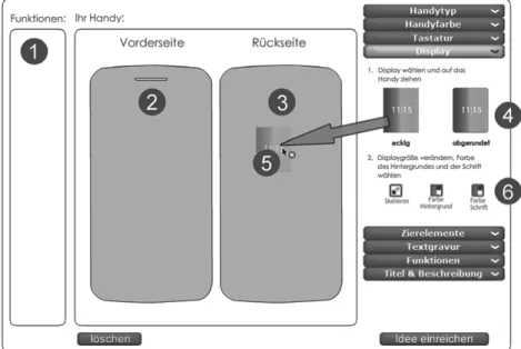 Abb. 3:  Das Toolkit „Handy-Konfigurator“ 