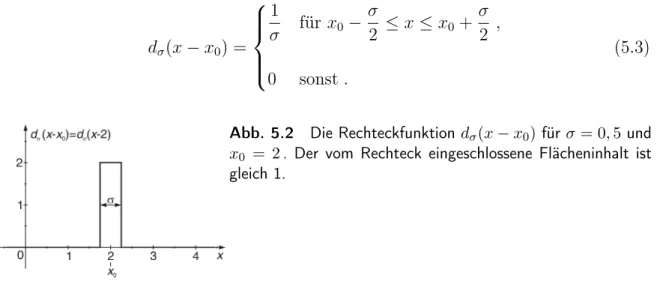 Abb. 5.2 Die Rechteckfunktion d σ (x − x 0 ) für σ = 0, 5 und x 0 = 2 . Der vom Rechteck eingeschlossene Flächeninhalt ist gleich 1.