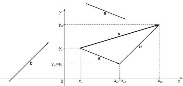 Abb. 2.1 Vereinfachend ist die Darstellung zweidimensional.
