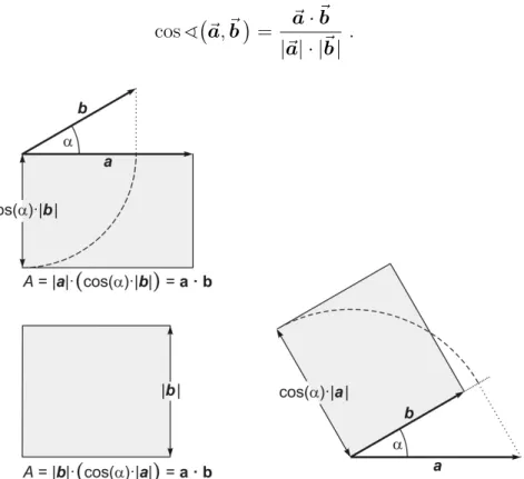 Abb. 4.1 Das Skalarprodukt ~ a · ~ b ist gleich dem (skalaren) Flächeninhalt A der Rechtecke, gebildet aus der Länge des „einen“ Vektors und der Länge der Projektion des anderen Vektors auf den „einen“