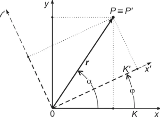 Abb. 9.1 Die dargestellten zweidimensionalen kartesischen Koordinatensysteme seien K 0 (ge- (ge-strichelt) und K