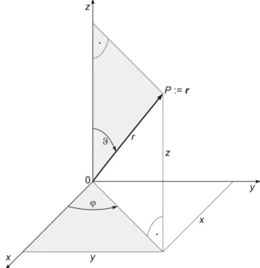 Abb. 10.2 Herleitung der Transformationsgleichungen von den kartesischen zu den Kugel- Kugel-koordinaten: r(x, y, z) = p x 2 + y 2 + z 2 , ϑ(x, y, z) = arctan √ x 2 +y 2 z , ϕ(x, y, z) = arctan y x 